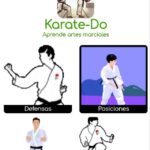 Aprende autodefensa en karate: Guía completa para protegerte