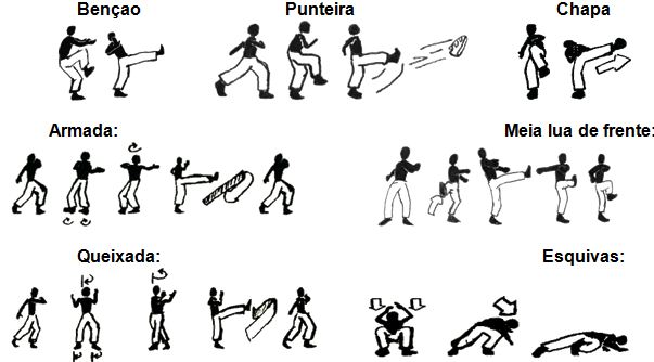 Aprende el proceso creativo para elegir nombres en la capoeira: cómo se eligen los movimientos